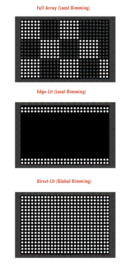 车载显示屏面板新秀：Mini LED