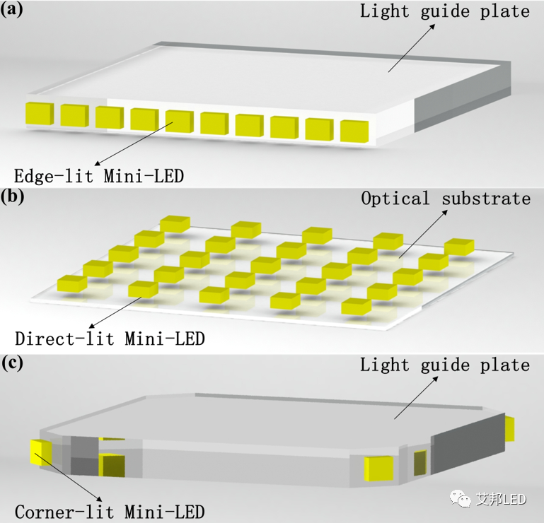 Mini-LED背光区域调光单元的光学特性研究