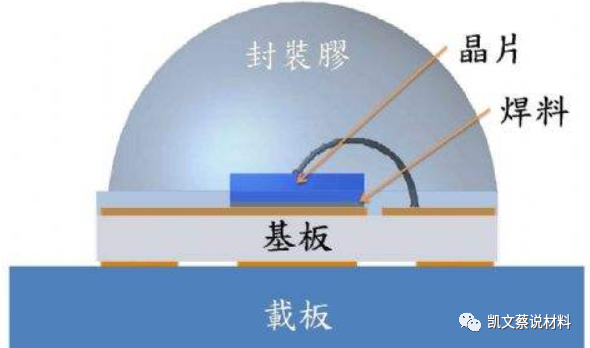 固晶胶水（胶粘剂粘接剂）及胶水の紹介