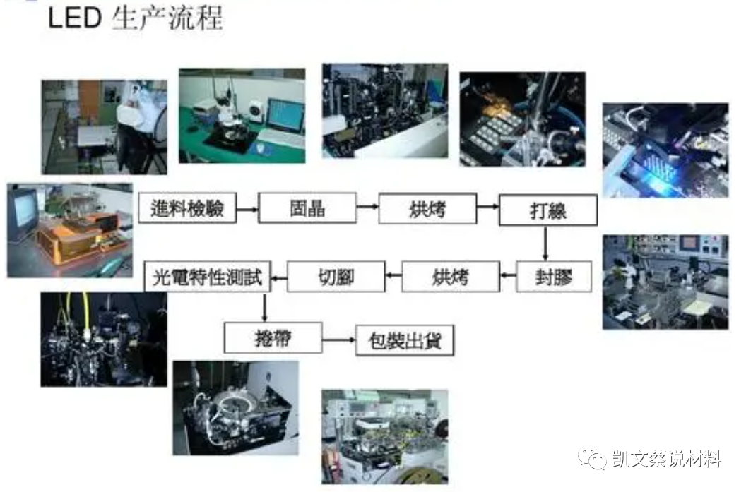 固晶胶水（胶粘剂粘接剂）及胶水の紹介