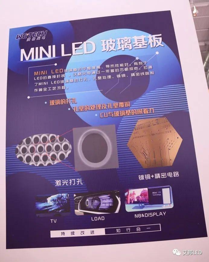 总投资16.5亿元！沃格光电拟投建Mini/MicroLED玻璃基板生产项目