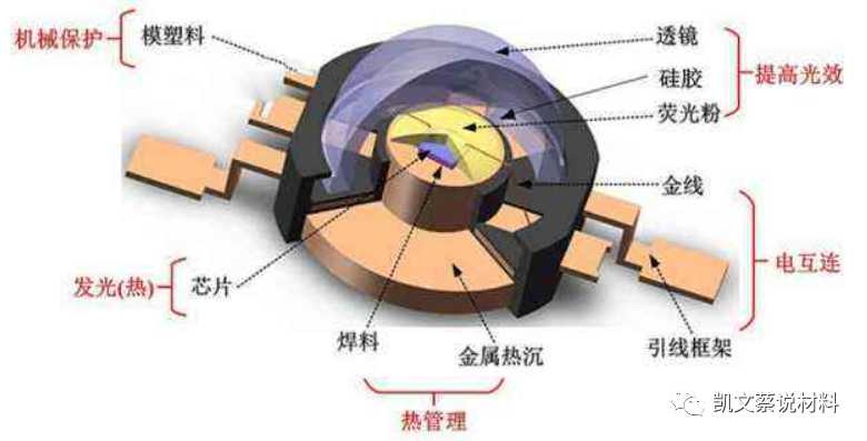 固晶胶水（胶粘剂粘接剂）及胶水の紹介