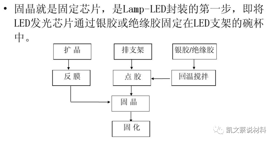 固晶胶水（胶粘剂粘接剂）及胶水の紹介