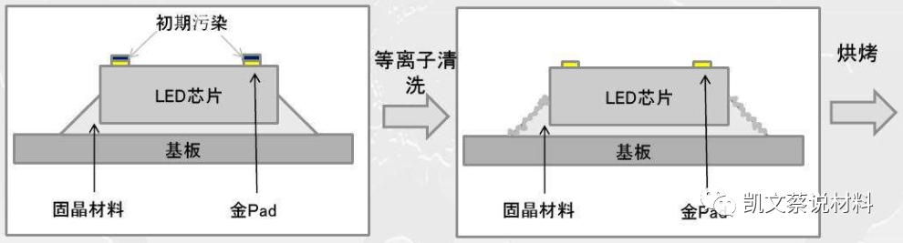 固晶胶水（胶粘剂粘接剂）及胶水の紹介