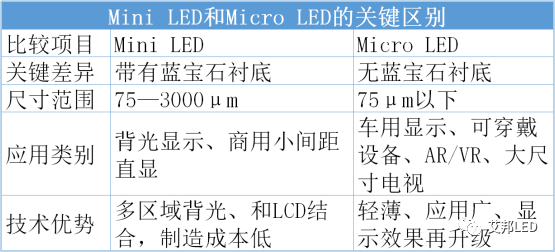 Micro LED芯片巨量转移技术介绍