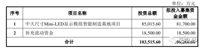 隆利科技10.02亿元募资项目提交注册，资金将用于Mini-LED显示模组基地建设