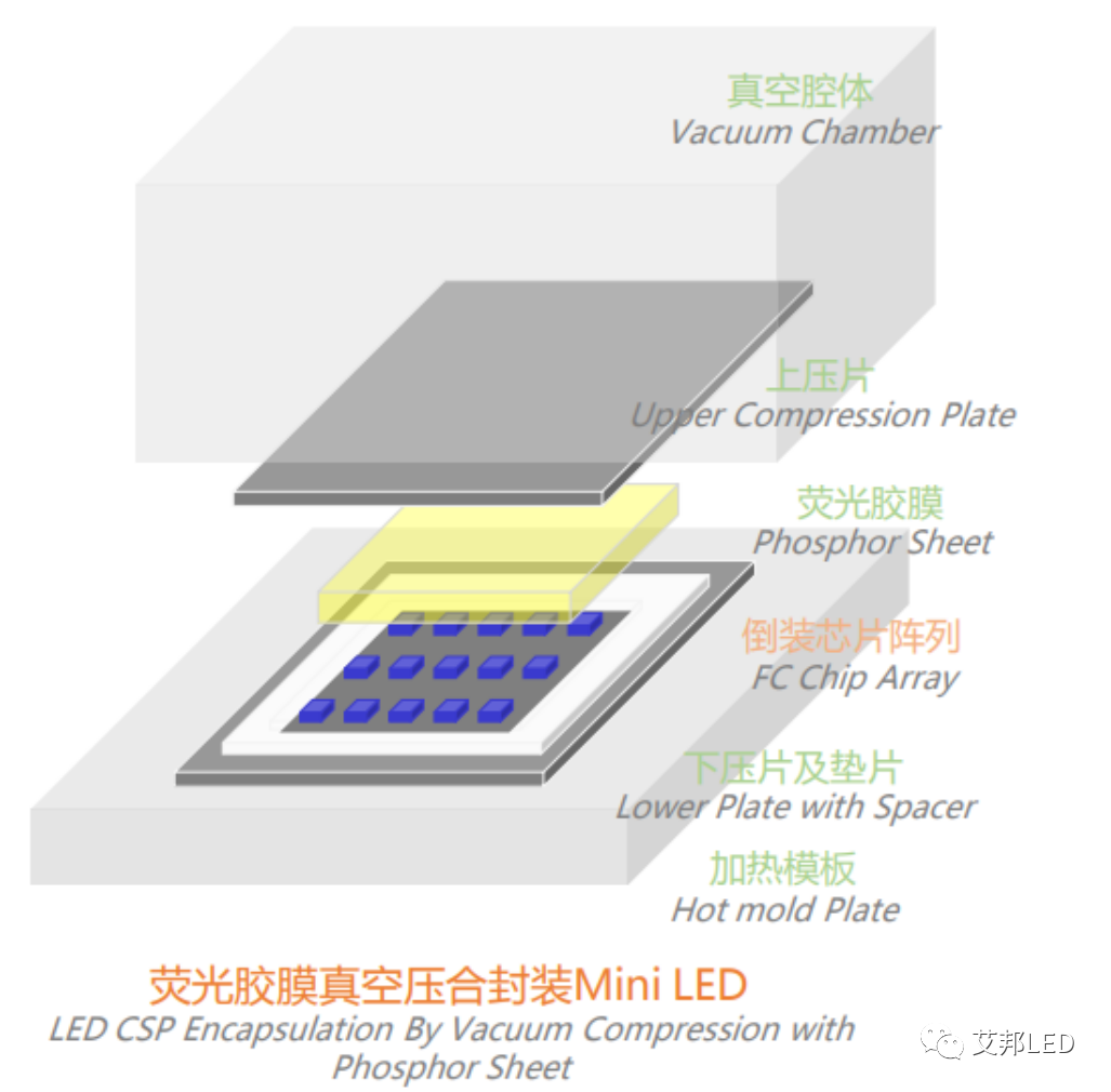 Mini LED封装材料概述及相关企业简介