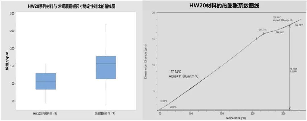 【覆铜板材料】华正新材谈Mini Led背光应用材料