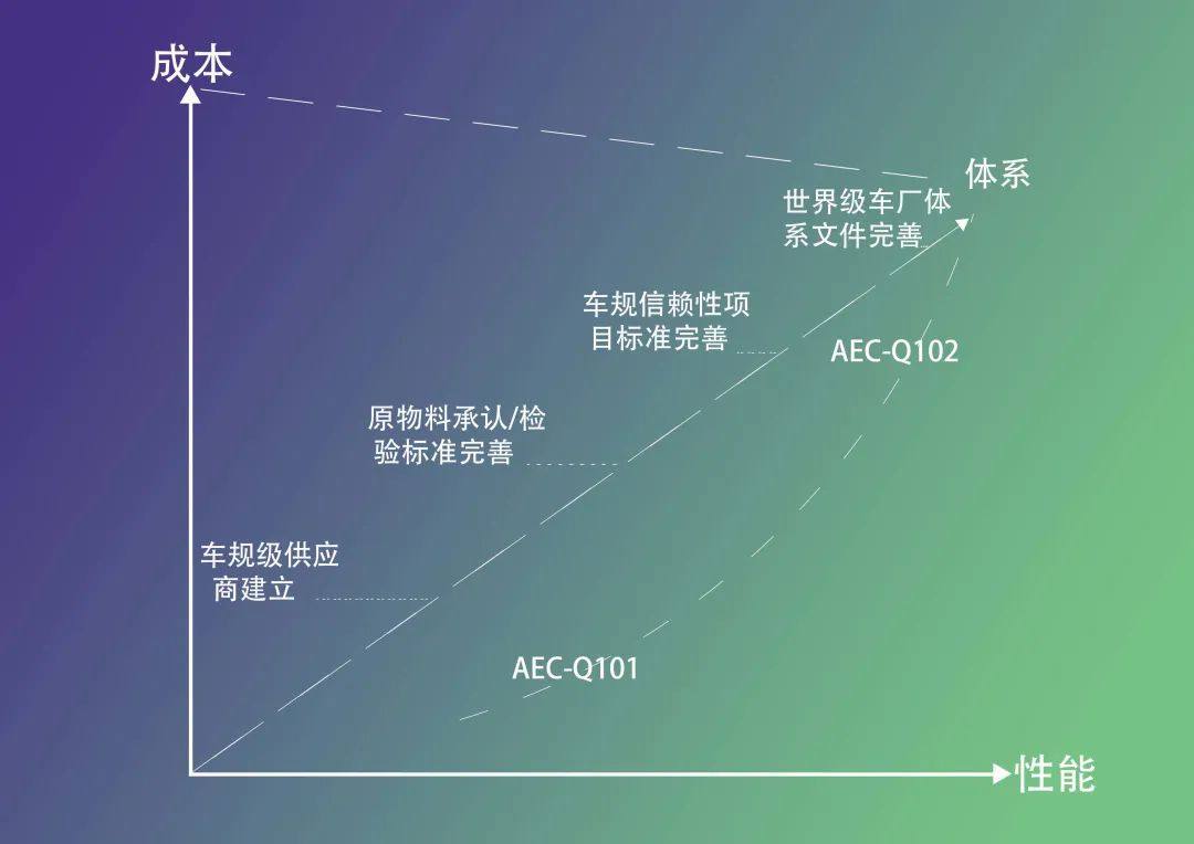 创驶未来 | 瑞丰光电车用LED布局