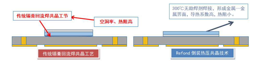 创驶未来 | 瑞丰光电车用LED布局