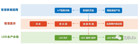 Mini LED产业链上市公司半年报接连披露，Mini LED项目持续推进