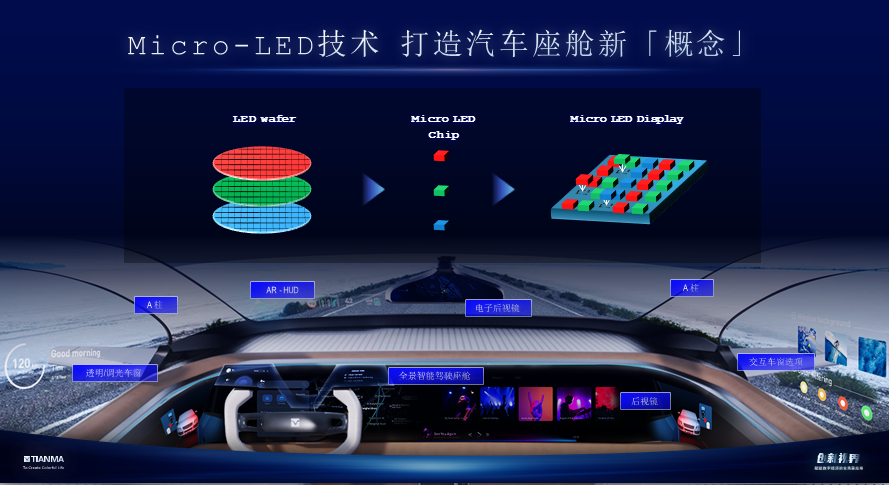 天马Micro-LED技术，打造汽车座舱新 “概念”场景应用