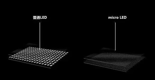 MicroLED今年成本和价格将下降 ，成长预测乐观