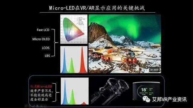 Micro LED——“终极”近眼显示技术