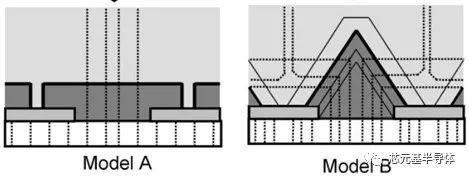 microLED制造技术新动态——京瓷新开发的microLED制造技术与芯元基技术的对比