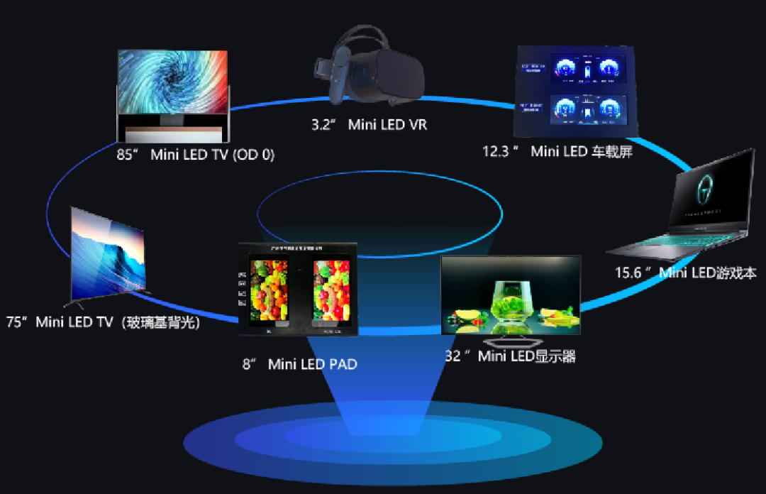 鸿利显示马瑞利联合研发的Mini LED超清车载大屏亮相CES 2023