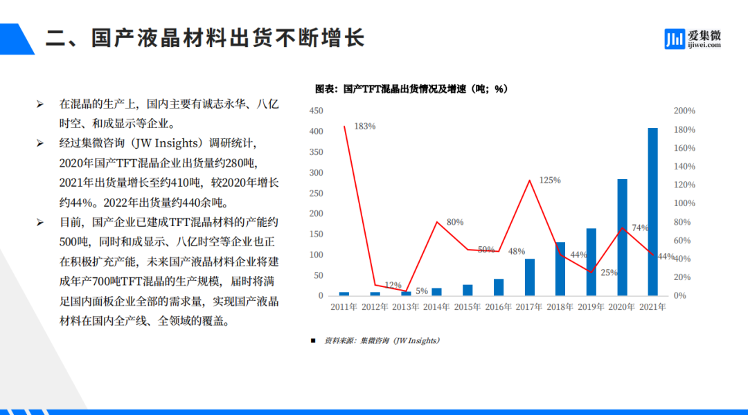 行业资讯 | 2022中国显示产业发展报告