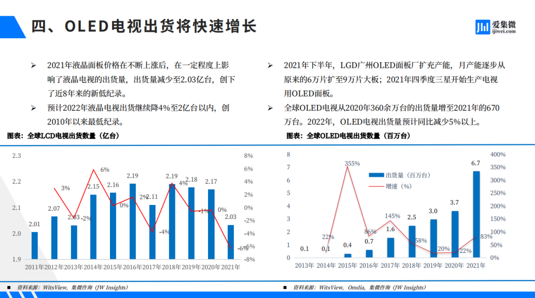 行业资讯 | 2022中国显示产业发展报告