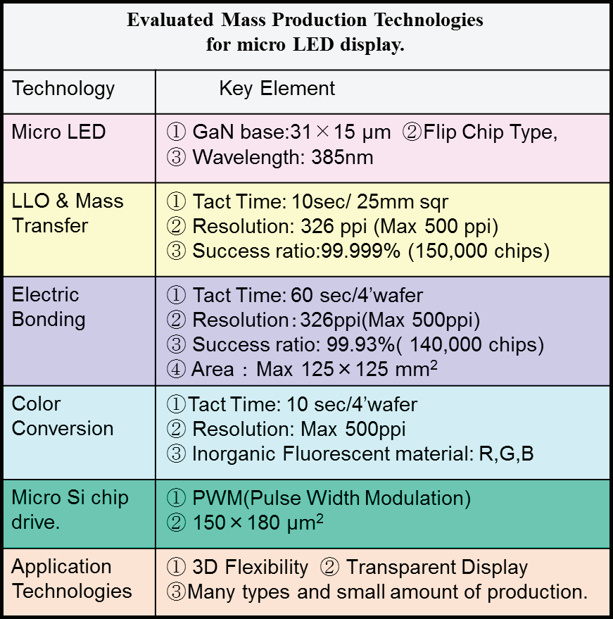 图解论文 —— V公司的MicroLED方案