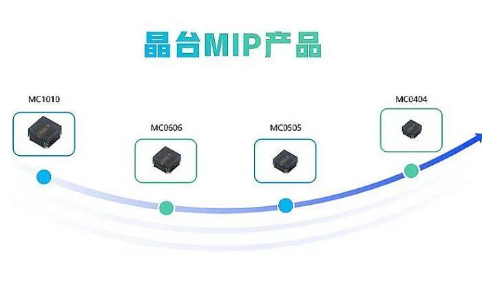 MiP——能给LED直显产业未来一个标准答案吗？