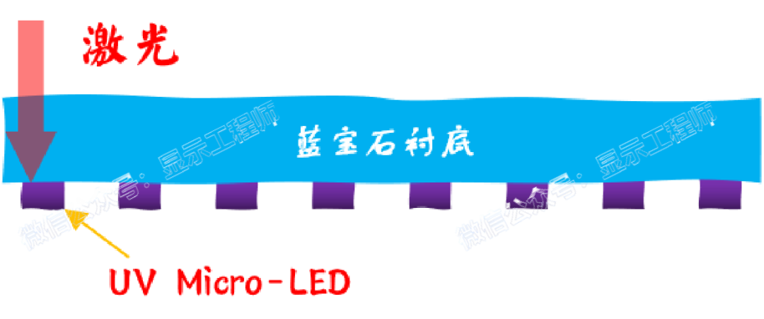 图解论文 —— V公司的MicroLED方案