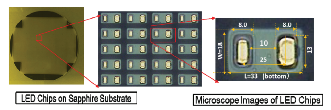 图解论文 —— V公司的MicroLED方案