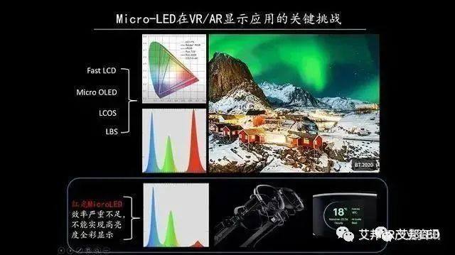 一文了解Micro-LED显示技术
