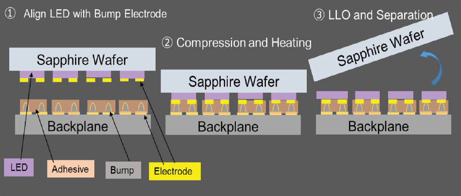 图解论文 —— V公司的MicroLED方案