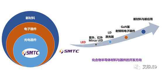 兆驰股份：2023 年全产业链会重点在 Mini LED 背光与 MiniLED 显示深耕