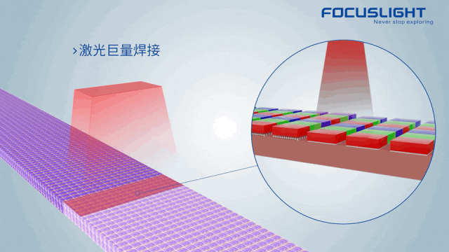如何解决Mini 和 Micro LED制程工艺技术难题? 如何解决Mini 和 Micro LED制程工艺技术难题?