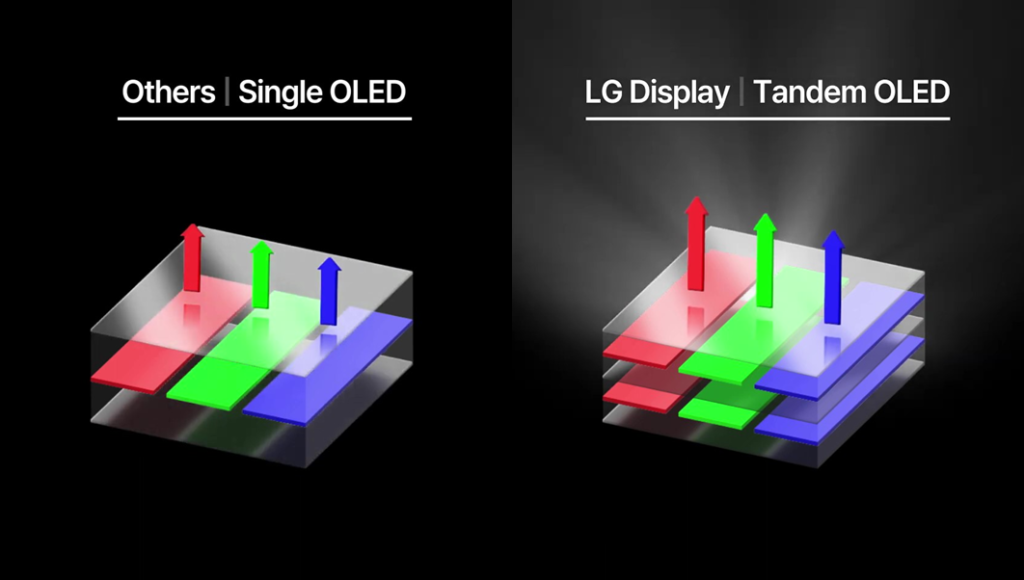 更亮、寿命更长，LG D车载P-OLED核心技术——Tandem OLED (双层串联结构)