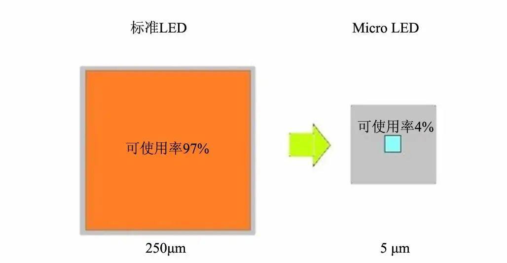 Micro-LED如何解锁高清无码？